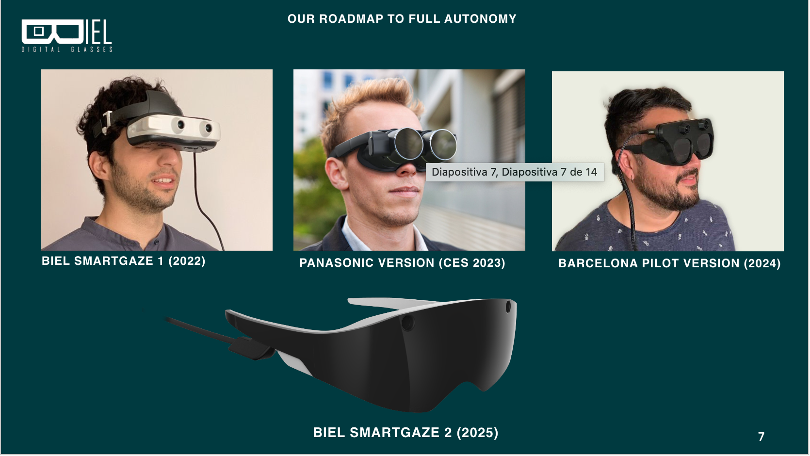 La imagen presenta la evolución de las gafas digitales "Biel Smartgaze" en cuatro etapas, cada una mostrando cómo han avanzado en diseño y funcionalidad hacia la plena autonomía. Título y Logotipo: El título "Nuestro camino hacia la plena autonomía" aparece en la parte superior central, junto al logotipo de la compañía, que tiene la palabra "BIEL" estilizada como unas gafas. Primera Etapa (2022): Se muestra un hombre joven usando un prototipo grande y voluminoso llamado "Biel Smartgaze 1", con cámaras prominentes en la parte frontal. Segunda Etapa (2023): Un hombre utiliza una versión más compacta y moderna, llamada "Panasonic Version", que se presentó en el CES 2023. Las gafas tienen lentes grandes y un diseño más estilizado. Tercera Etapa (2024): Un hombre con barba lleva el modelo "Barcelona Pilot", un prototipo avanzado con un diseño más ergonómico y refinado. Cuarta Etapa (2025): Se presenta un diseño conceptual futurista llamado "Biel Smartgaze 2", que se asemeja a unas gafas de sol, con un acabado elegante y aerodinámico, proyectado para 2025.